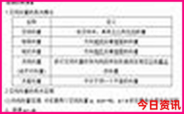 夏季适合去哪个城市玩
